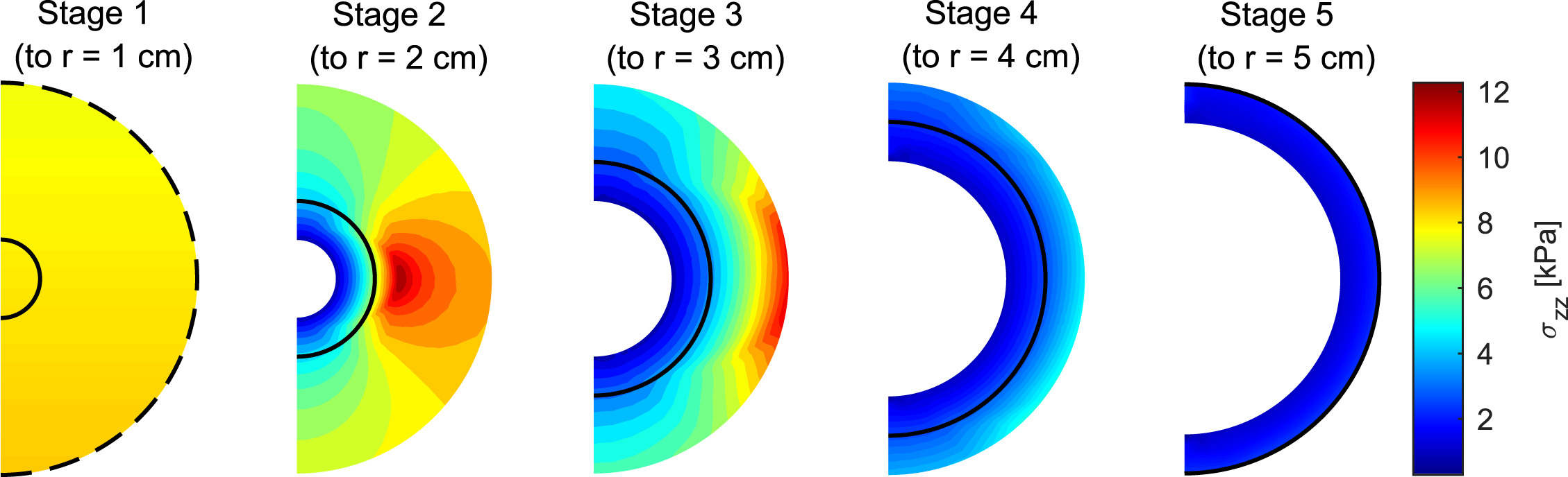 Stage-wise stress evolution figure from ant-like microtunnelling study.